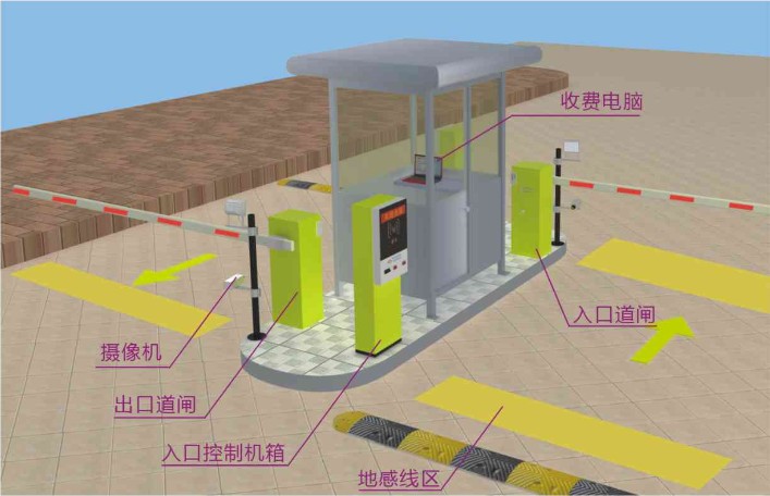 停車場管理系統(tǒng)工作原理圖